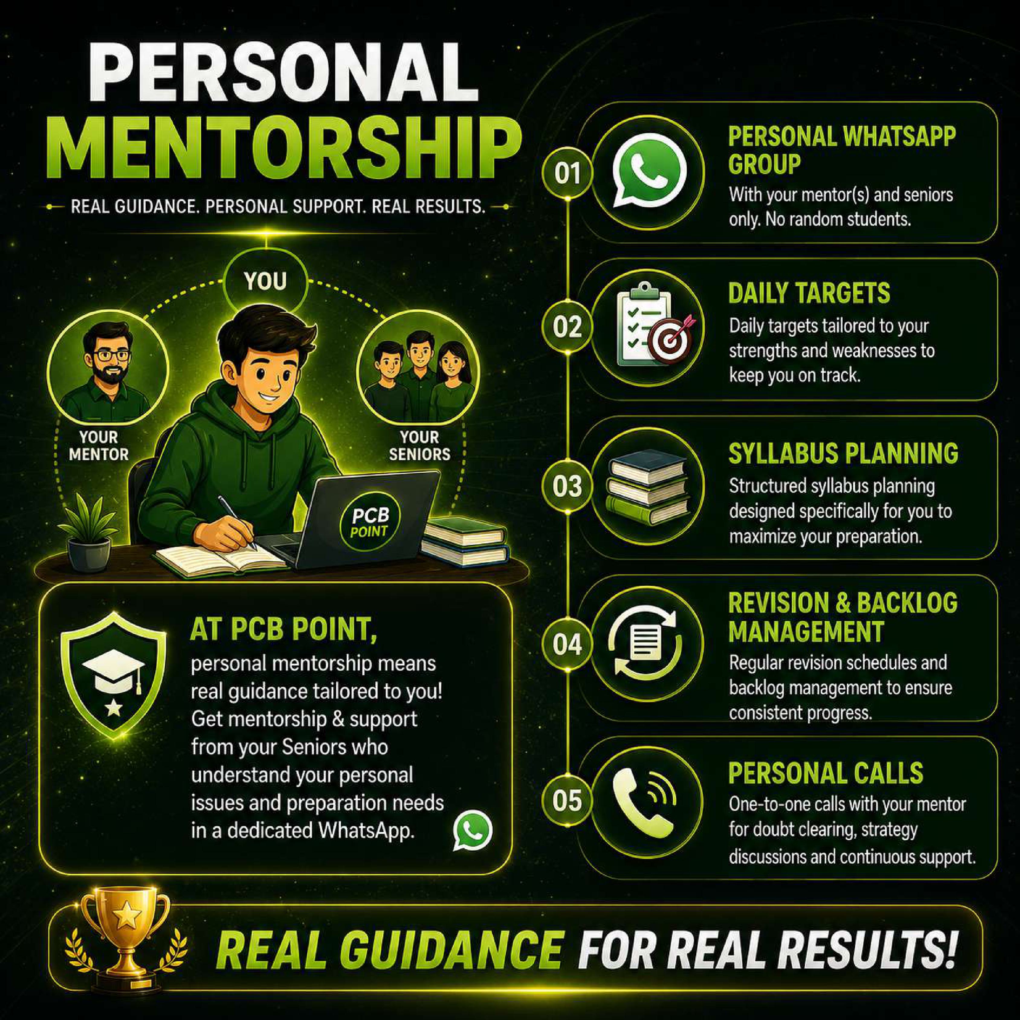 PCB Point Mentorship Page 4